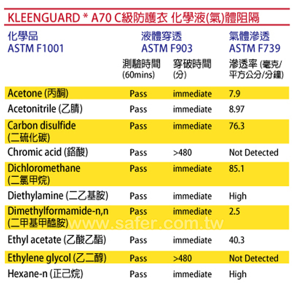 C級化學防護衣 A70-3