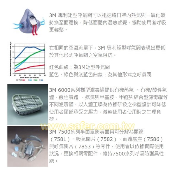 矽膠防毒口罩 3M-7502 (2)